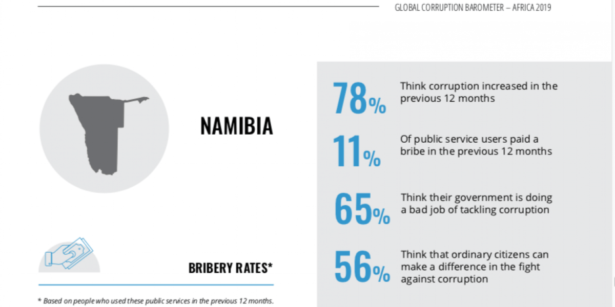 Questioning reporting on the latest Global Corruption Barometer ...